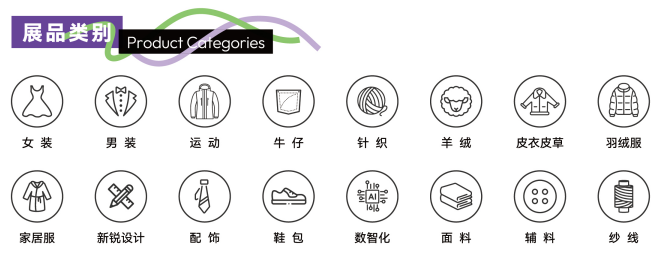 展品类别